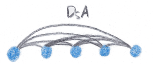 sketch of DsA org chart