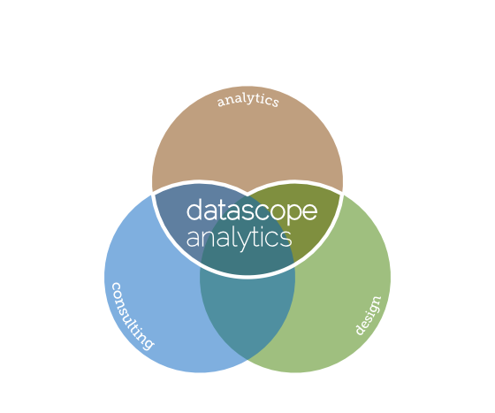 Overlap of analytics, consulting, and design